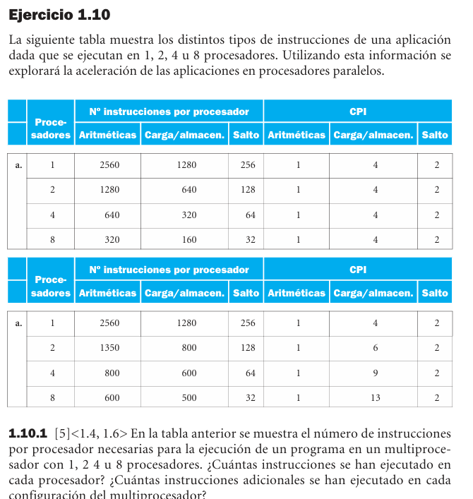 Ejercicio 1.10 de Hennessy y Patterson, captura 1