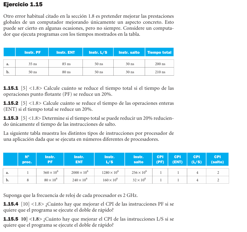 Ejercicio 1.15 de Hennessy y Patterson