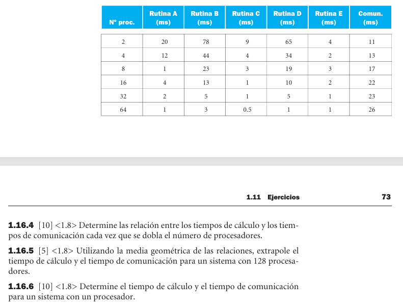Ejercicio 1.16 de Hennessy y Patterson, captura 2
